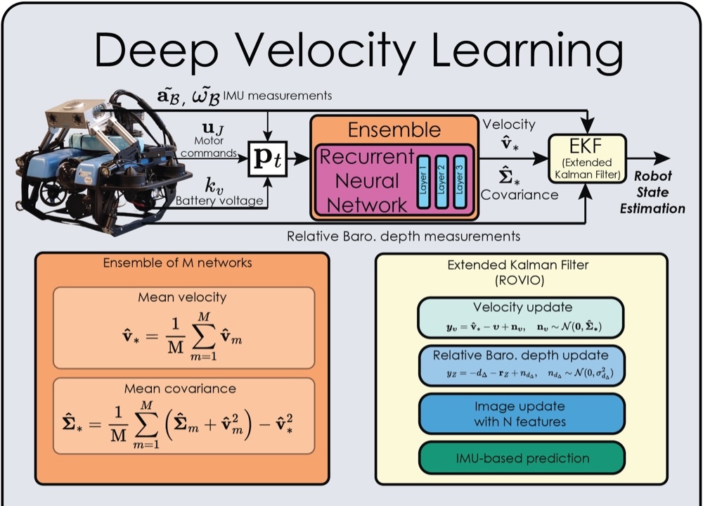 DeepVL