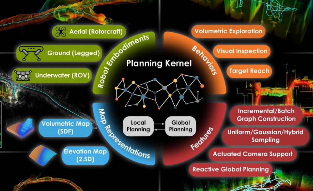 OmniPlanner