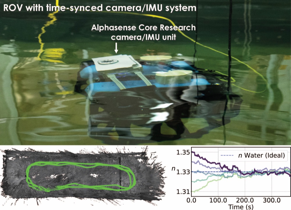 Online Refractive Camera Model
